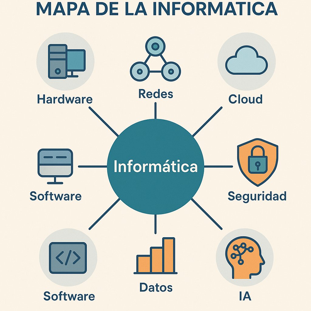 Informática para no informáticos: conceptos clave, decisiones y checklist práctico (2026)